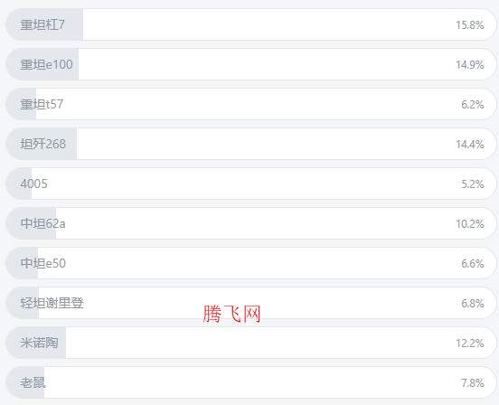 坦克世界闪击战九游版 坦克世界闪击战九游版