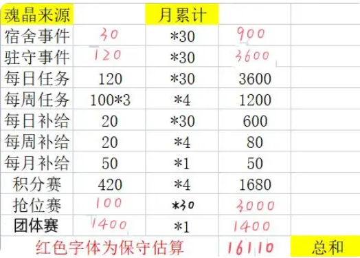 魂器学院b站版本手游