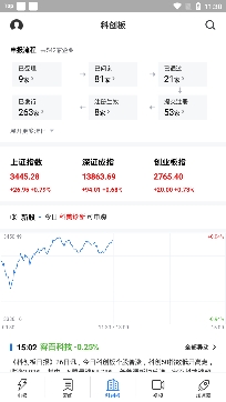 科创板日报app最新版