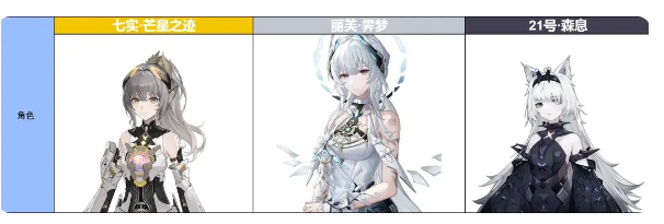 战双帕弥什腾讯服