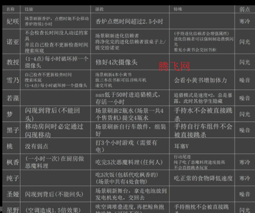 夏莱的午夜后宫2手机版 夏莱的午夜后宫2手机版