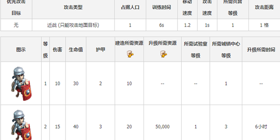 大帝国征服者腾讯版