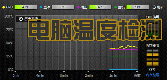电脑温度检测软件合集