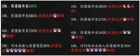 征服与荣耀手游最新版 征服与荣耀手游最新版