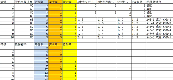 钢铁命令将军的荣耀3官方版