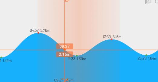 潮汐表app最新版 潮汐表app最新版