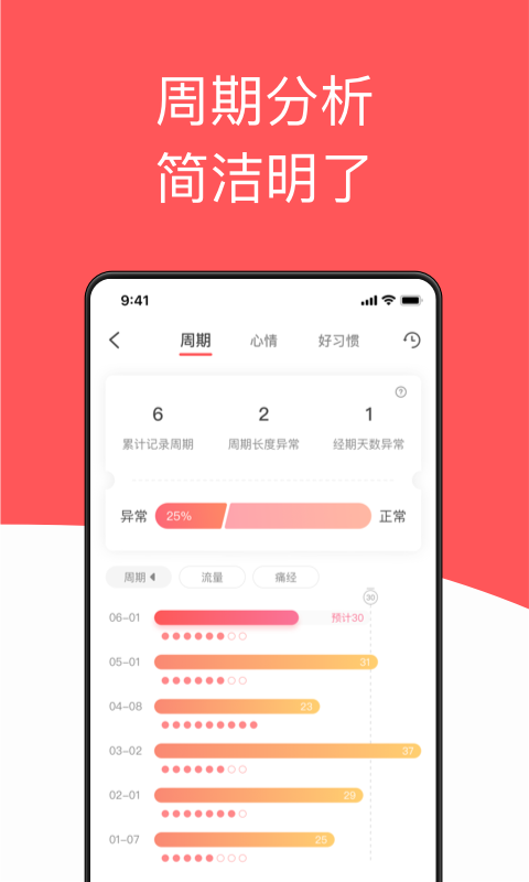 西柚大姨妈app最新版1
