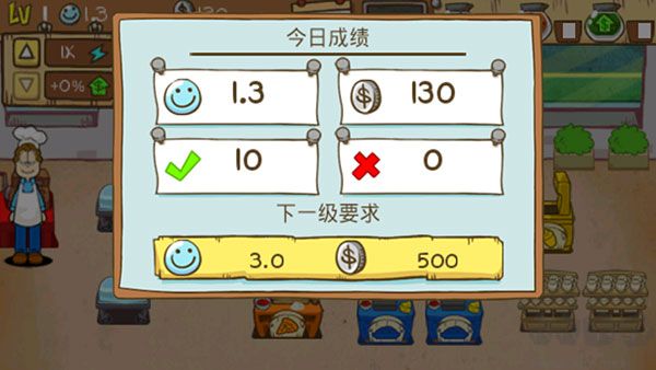 加菲猫餐厅(Garfield