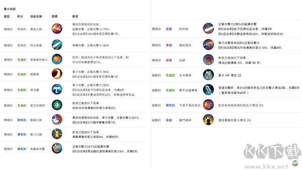 月光雕刻师暗黑行者(Moonlight Sculptor: Dark Gamer)