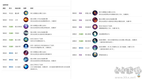 月光雕刻师暗黑行者(Moonlight Sculptor: Dark Gamer)