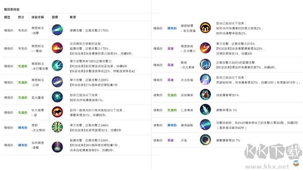 月光雕刻师暗黑行者(Moonlight Sculptor: Dark Gamer)