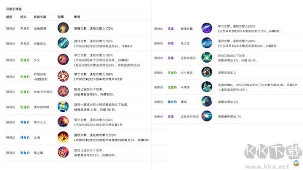 月光雕刻师暗黑行者(Moonlight Sculptor: Dark Gamer)